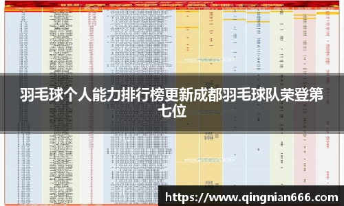 羽毛球个人能力排行榜更新成都羽毛球队荣登第七位