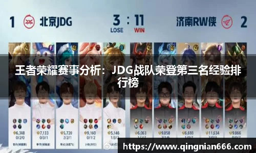 王者荣耀赛事分析：JDG战队荣登第三名经验排行榜